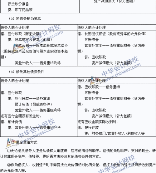 债务重组利得会计处理详解
