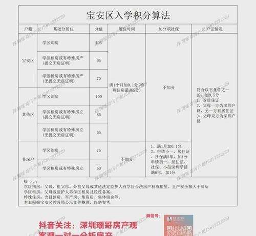 深圳宝安区贷款指南，满足你的资金需求