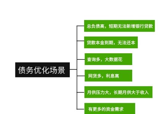 债务重组准则范围详解