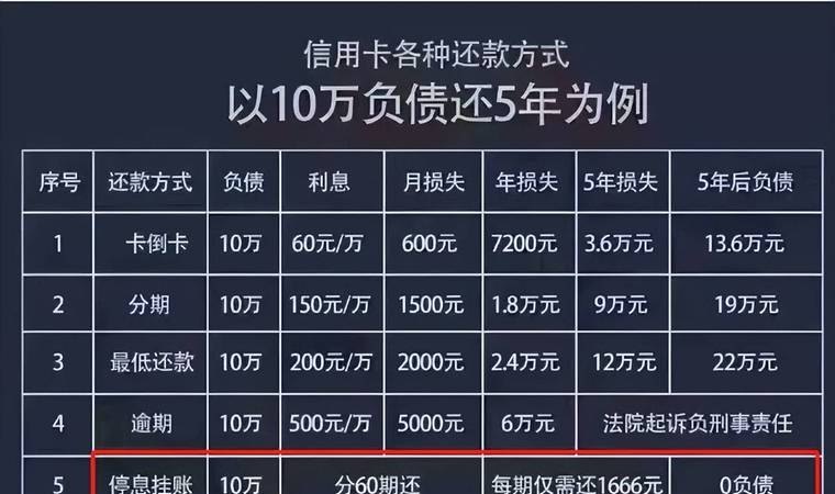 满地科技债务重组策略与实施路径
