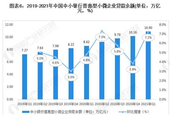 企业融资贷款机构的现状与发展
