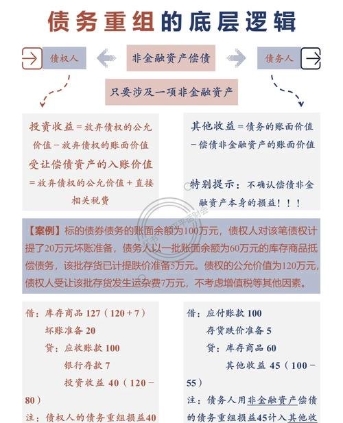 新光债务重组后续，企业重生之路