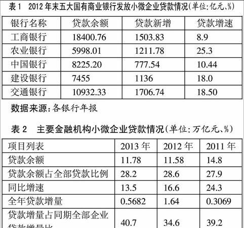 企业融资贷款成本，影响因素与优化策略