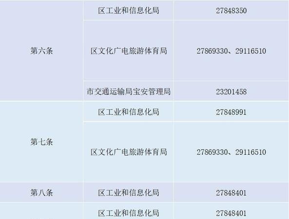 深圳市宝安区企业贷款电话