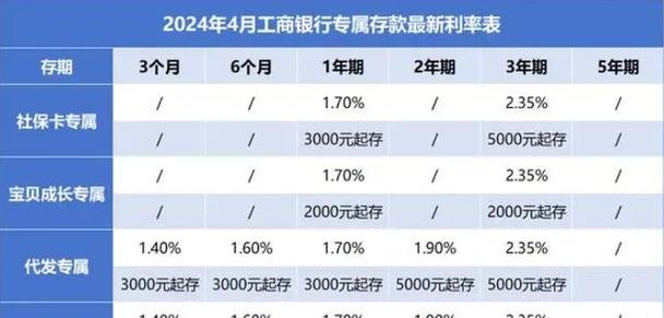 工行银行贷款利率解析及影响因素
