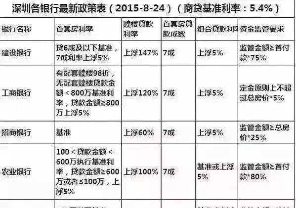 深圳企业银行贷款利率，影响因素与应对策略