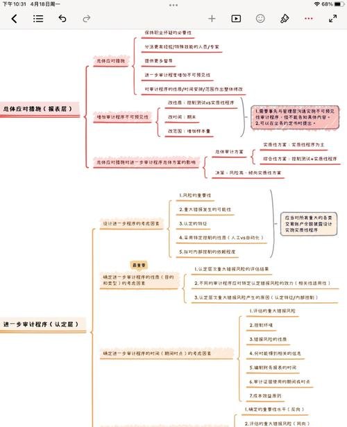 债务重组审计风险及其防范策略