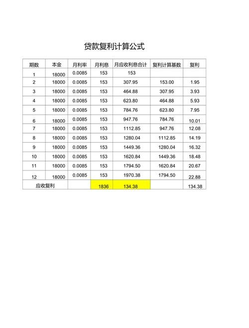 企业向银行贷款复息计算详解