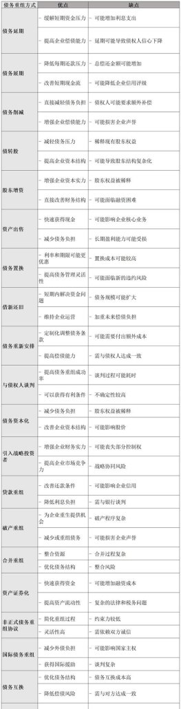 债务重组专家——东莞债务重组公司