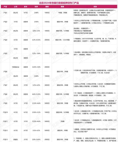 抵押贷款成本企业，影响与应对策略