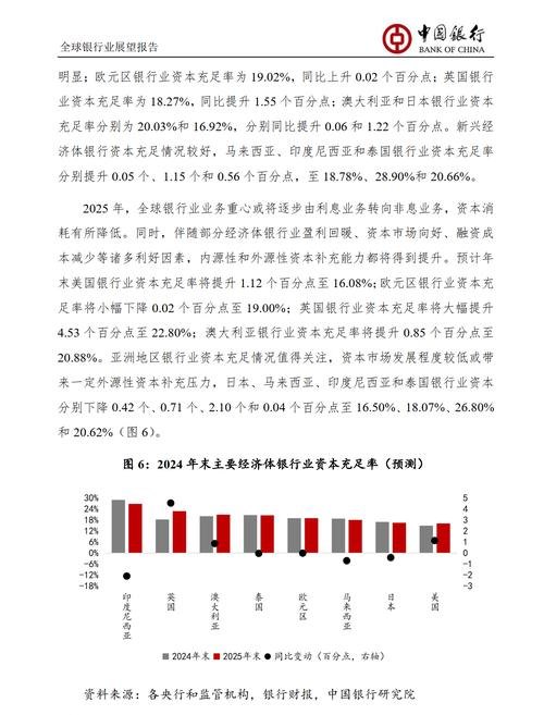  外资企业在泰国银行融资贷款情况