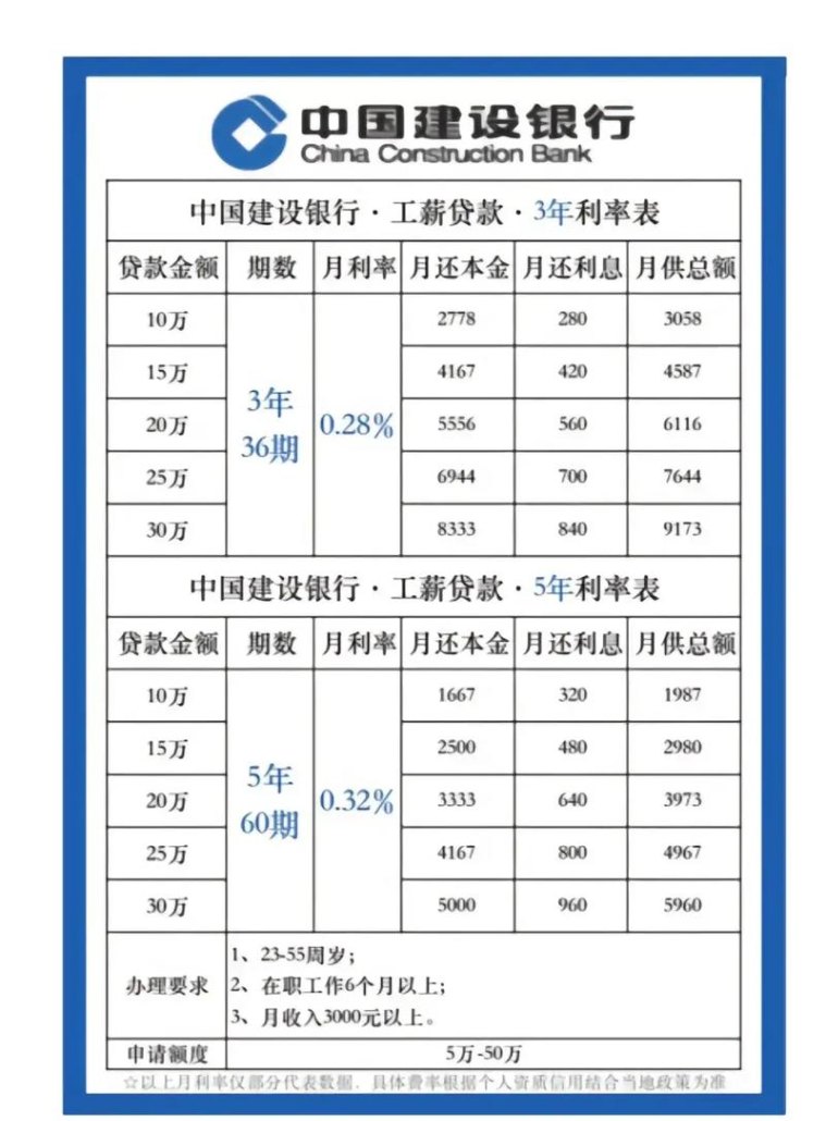 施工企业从银行贷款的多种方式