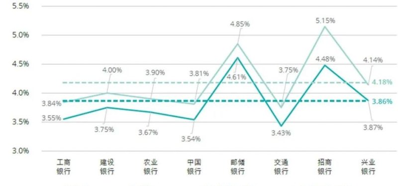 银行贷款给私营企业的数据洞察