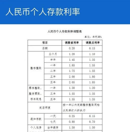 民生银行企业无抵押信用贷款利率