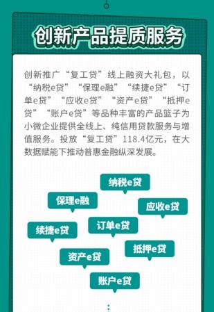 餐饮企业信用贷款平台——助力餐饮行业发展的新途径