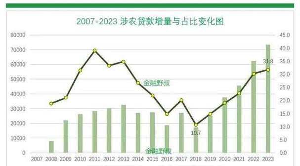 涉农企业贷款融资平台的现状与发展