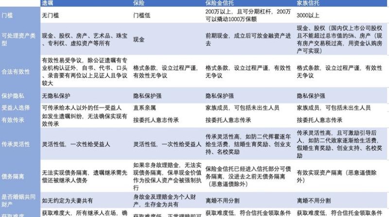 企业融资，信托与贷款的比较与选择