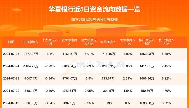 企业银行贷款资金流向之谜