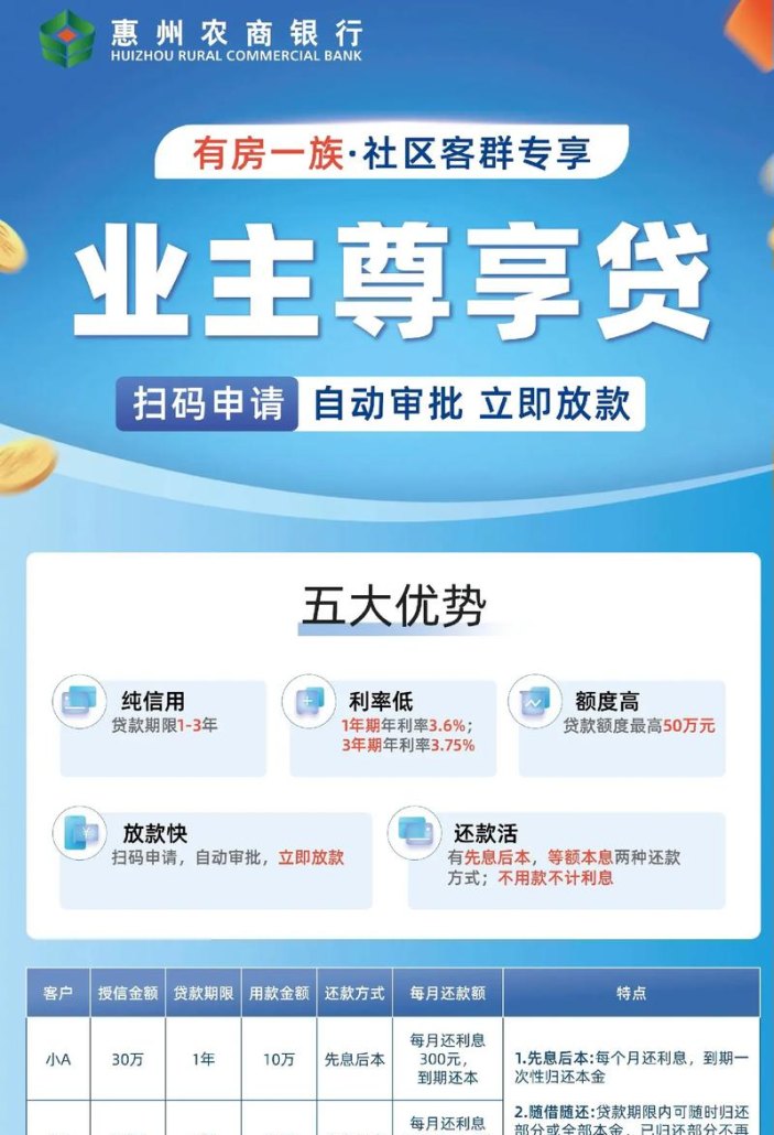 无抵押信用贷款企业贷，为企业发展提供资金支持的新途径
