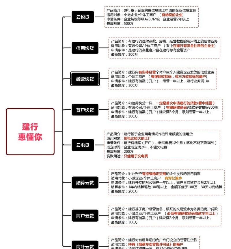 建设银行企业信用贷款开通指南