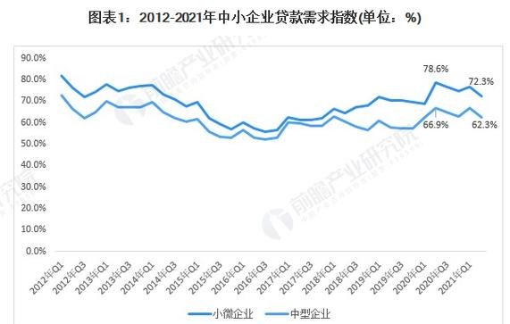 当前中小企业融资贷款形势及应对策略