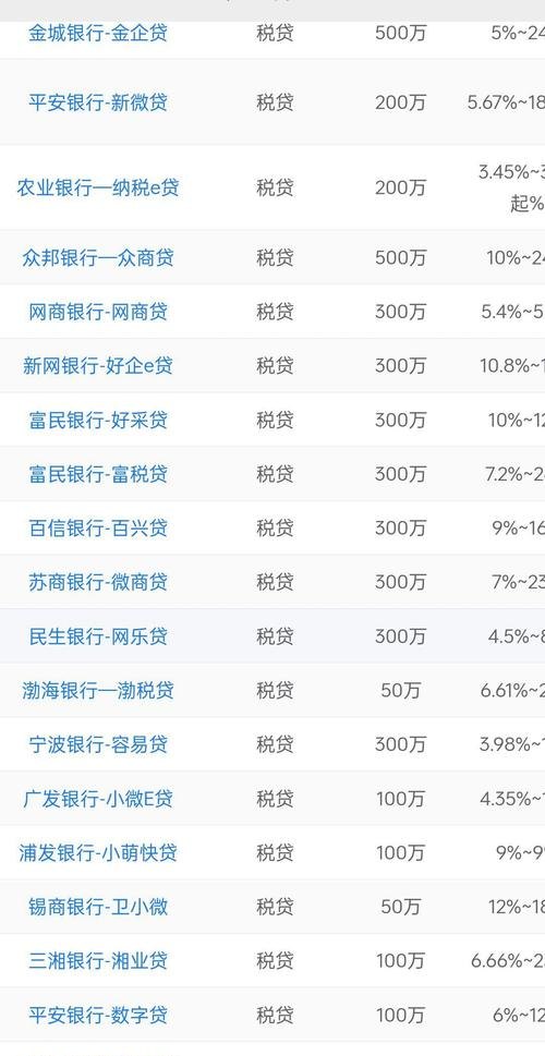 企业没有抵押物应该如何贷款？