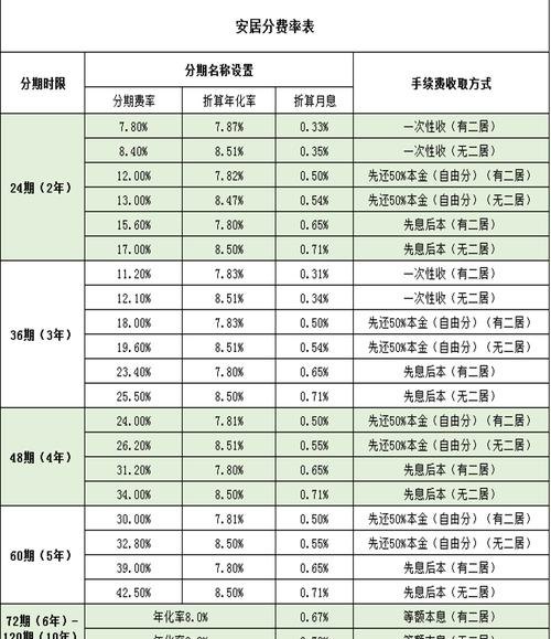 企业银行抵押贷款利息，你需要知道的一切