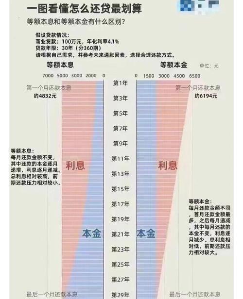 企业融资贷款等额本金，一种灵活的资金解决方案