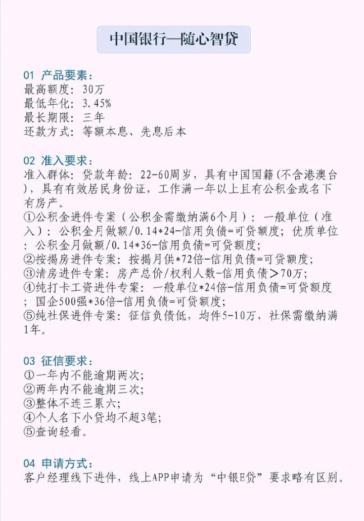 企业银行贷款利息的奥秘与应对策略