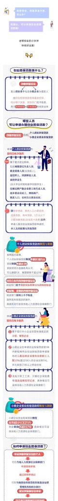 中小企业贷款担保机构的类型与作用
