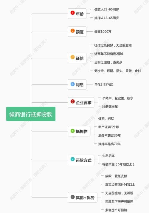 安徽房屋抵押银行贷款企业有哪些？