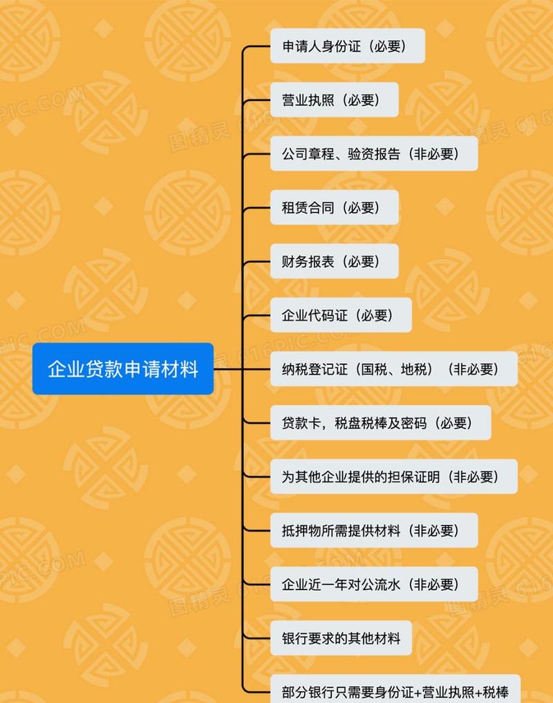 上海专业私营企业抵押贷款手续