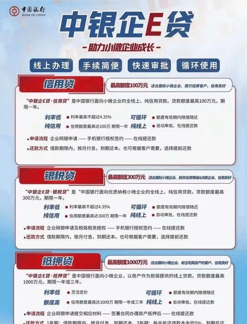中小企业无抵押贷款推荐指南