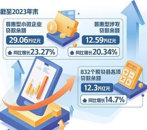 国有企业贷款方式的多样性