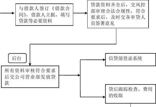 企业贷款融资过桥操作指南