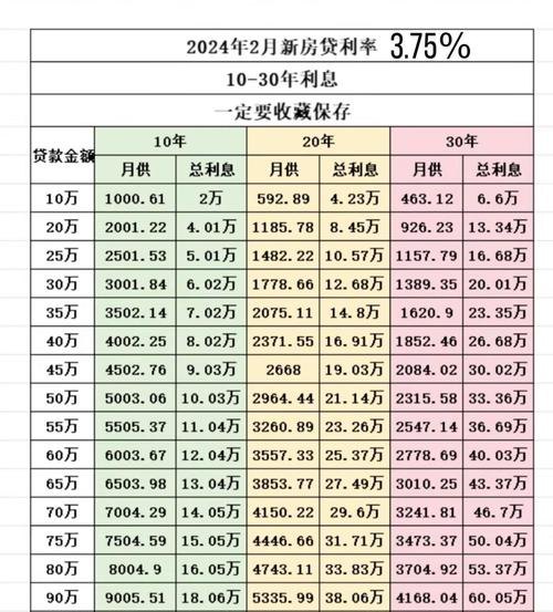 2017 年企业银行贷款利率表解析
