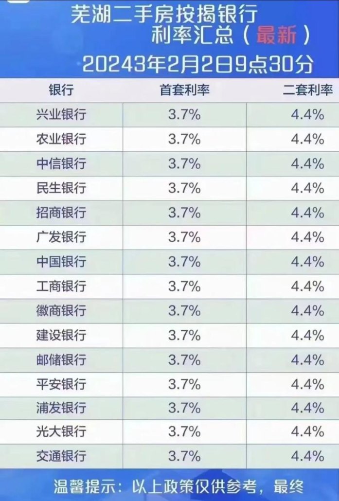 芜湖中小企业信用贷款利率