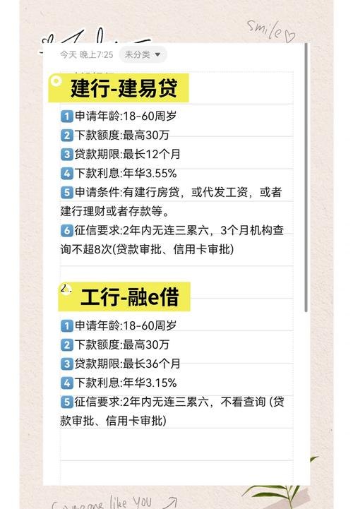 企业银行贷款全攻略