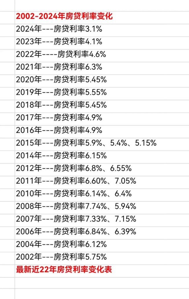 2020 年小微企业抵押贷款利率分析