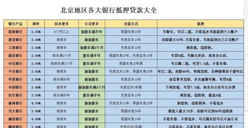 企业厂房抵押贷款全攻略