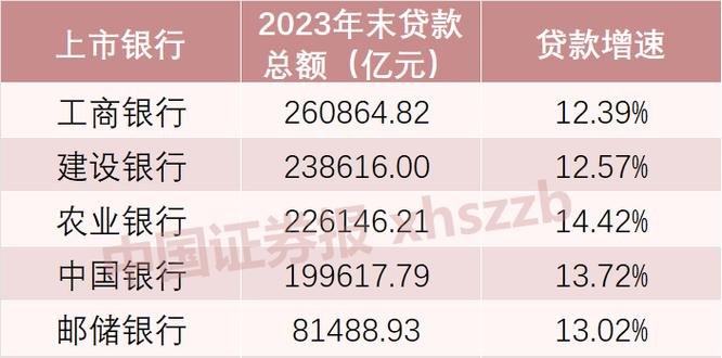企业贷款资金分析