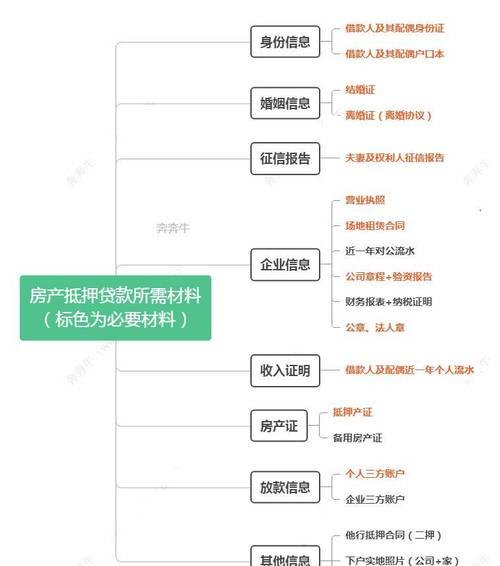 合肥企业无抵押贷款申请流程