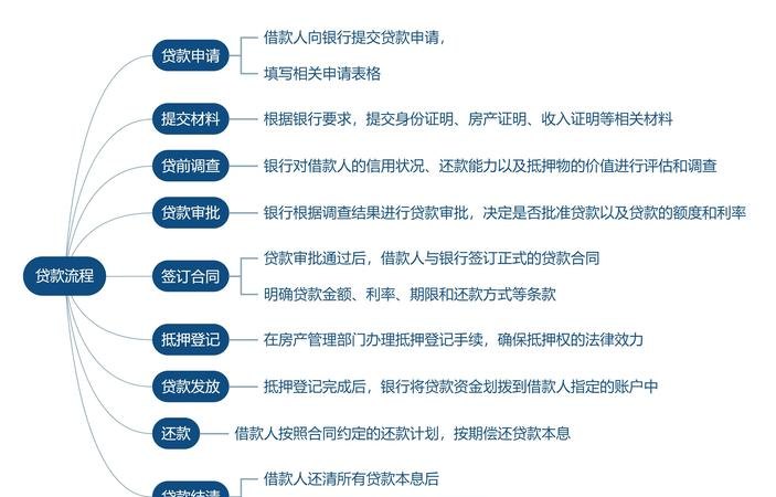 企业贷款抵押物评估费用的承担责任