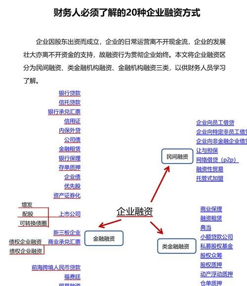 企业融资，从哪里找融资贷款