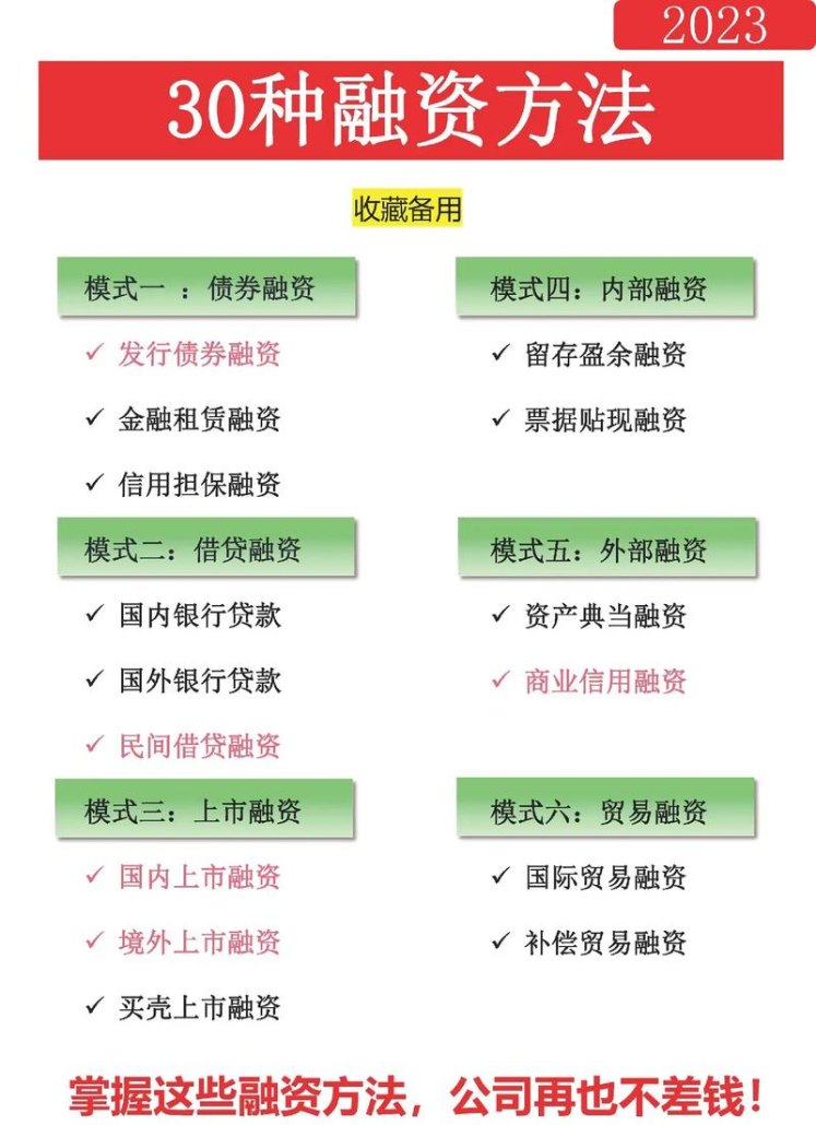 企业融资，如何找到合适的融资贷款