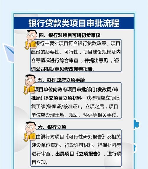 企业银行贷款资质审核全解析