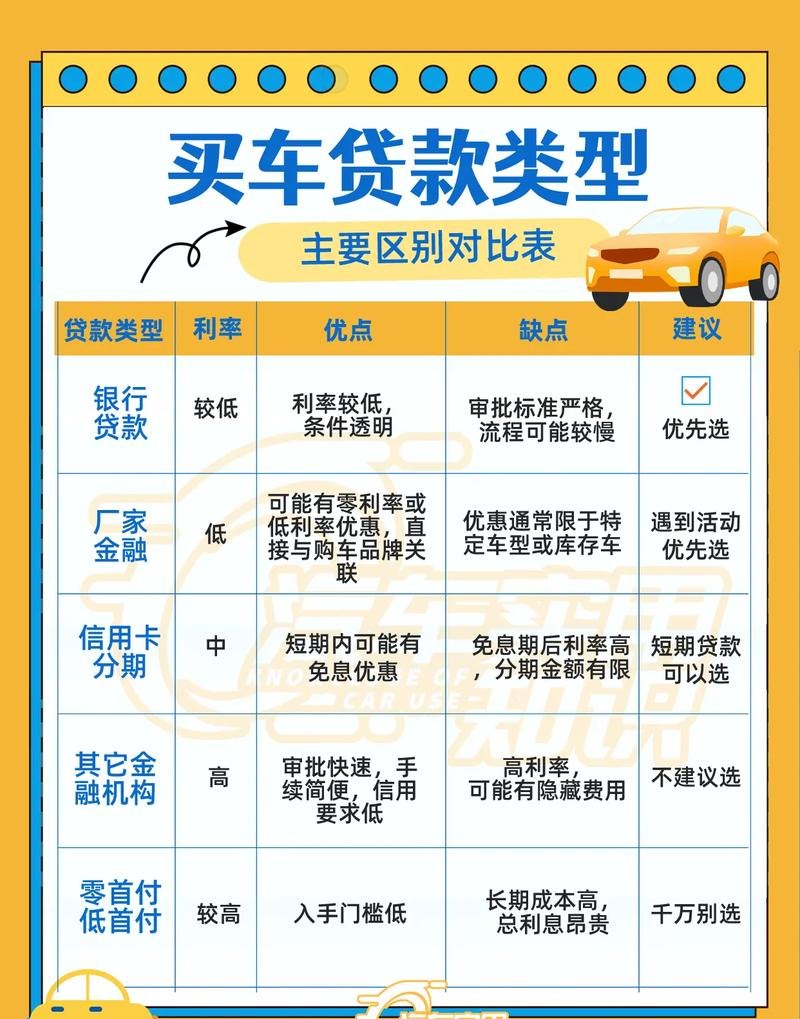 企业贷款的多样性与选择