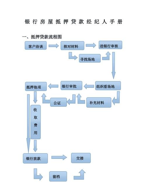 企业贷款抵押担保的全流程解析