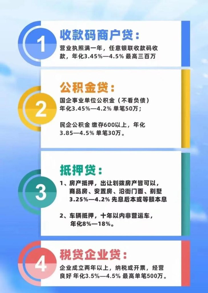 银行贷款扶持小微企业，助力经济发展