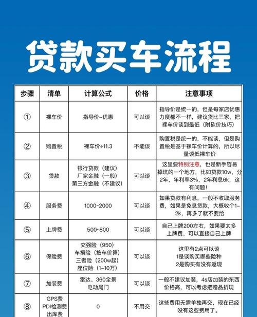 小微企业贷款买车指南